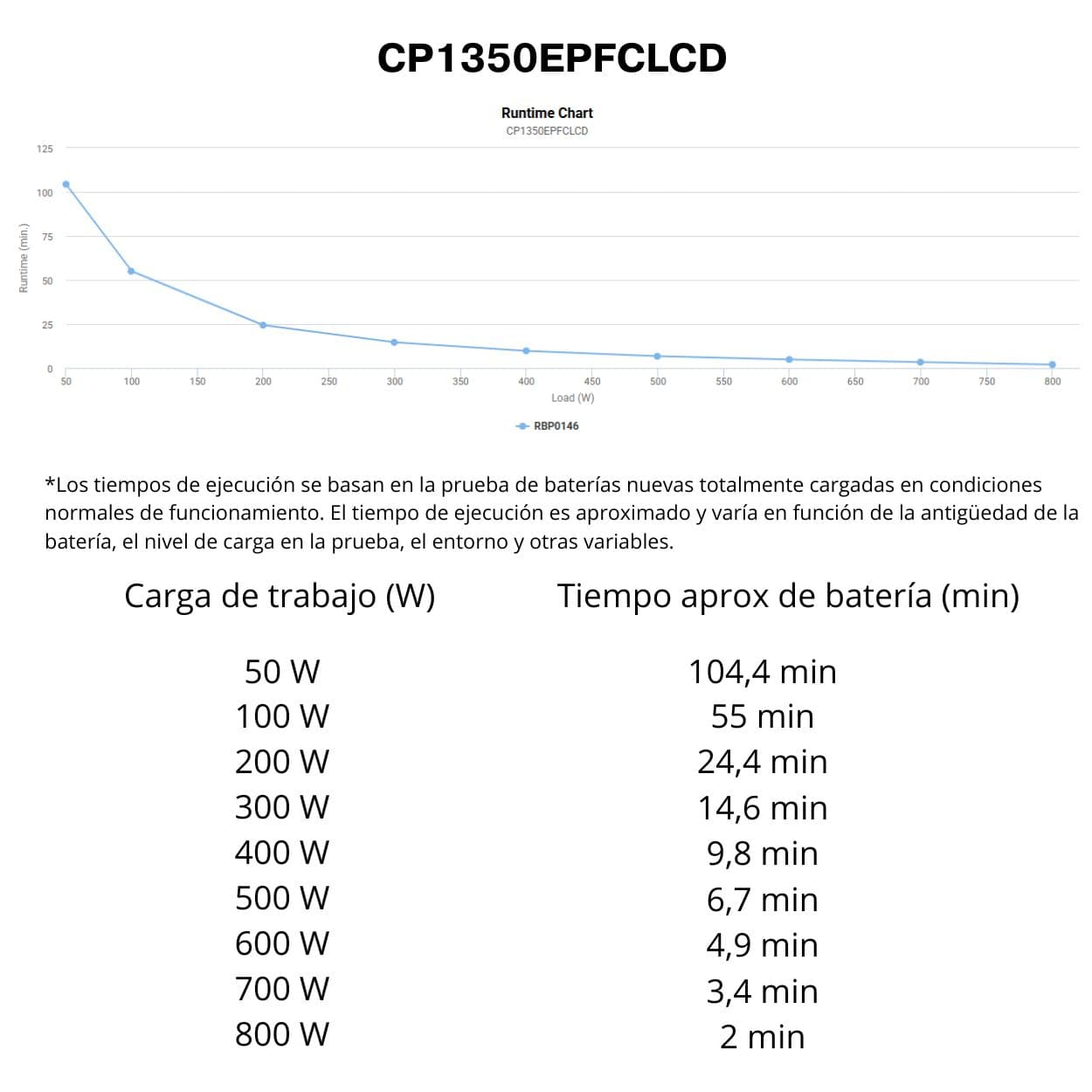 SAI CP1350EPFCLCD 1350VA/810W Onda Sinusoidal Pura PFC