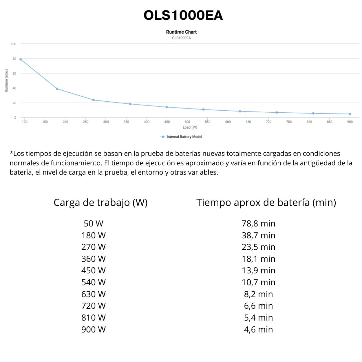 SAI CyberPower OLS1000EA Online Doble Conversión - 1000VA/900W - Onda Pura - Torre