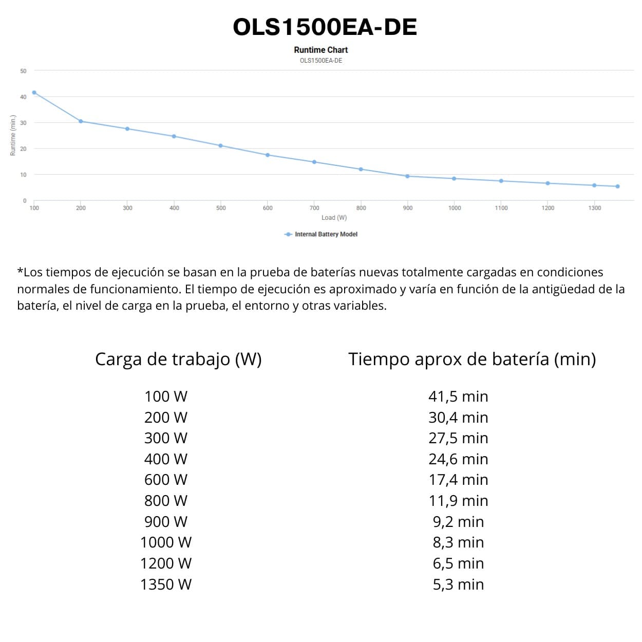 SAI Online CyberPower OLS1500EA 1350W | Torre, Onda Pura con 2 Tomas Schuko + 2 IEC