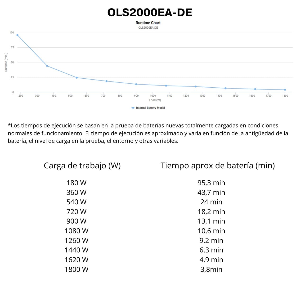 SAI Online CyberPower OLS2000EA-DE 1800W | Torre, Onda Pura con 2 Tomas Schuko + 2 IEC