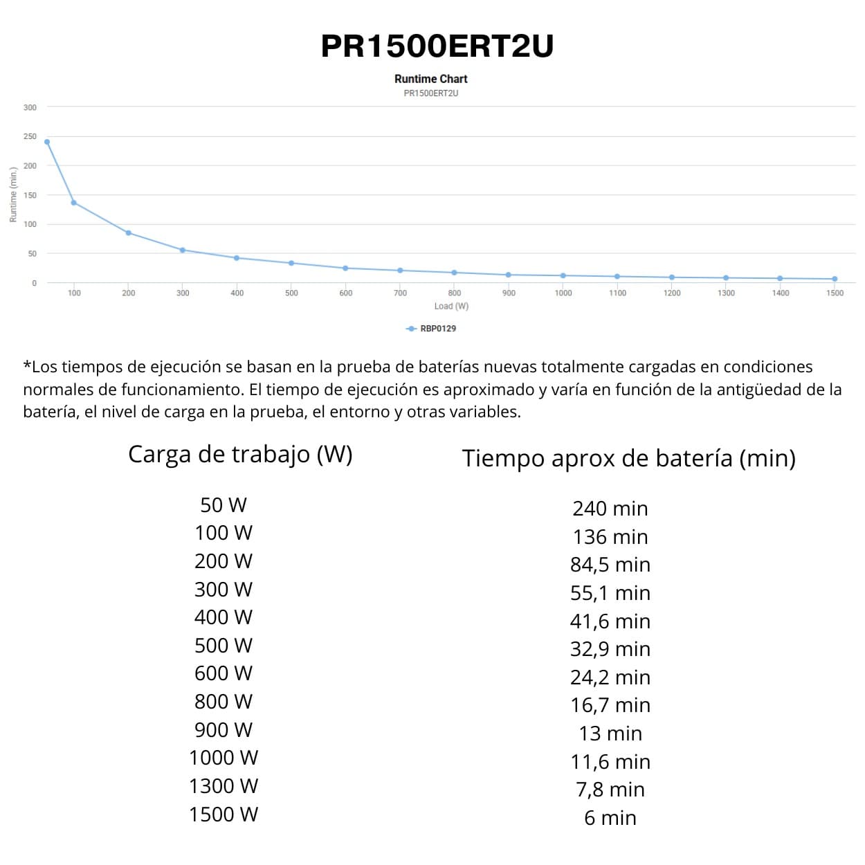 SAI CyberPower PR1500ERT2U Rack 2U - 1500VA/1500W - Onda Senoidal Pura - Line-Interactive