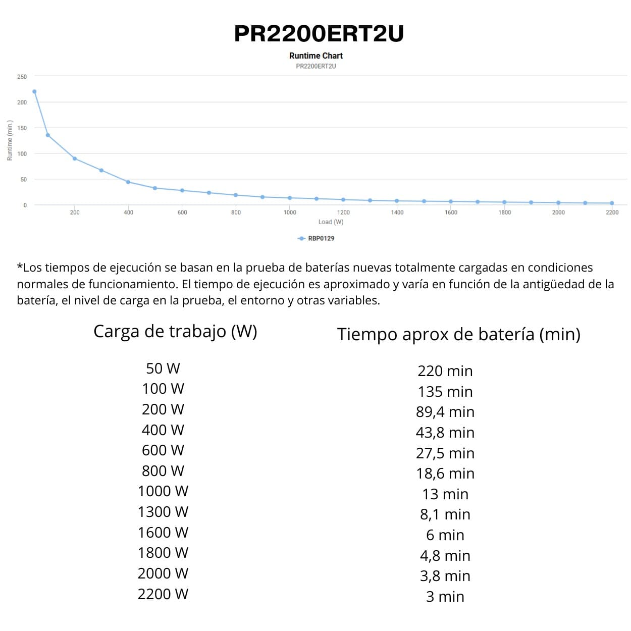 SAI CyberPower PR2200ERT2U Rack 2U - 2200VA/2200W - Onda Senoidal Pura - Line-Interactive