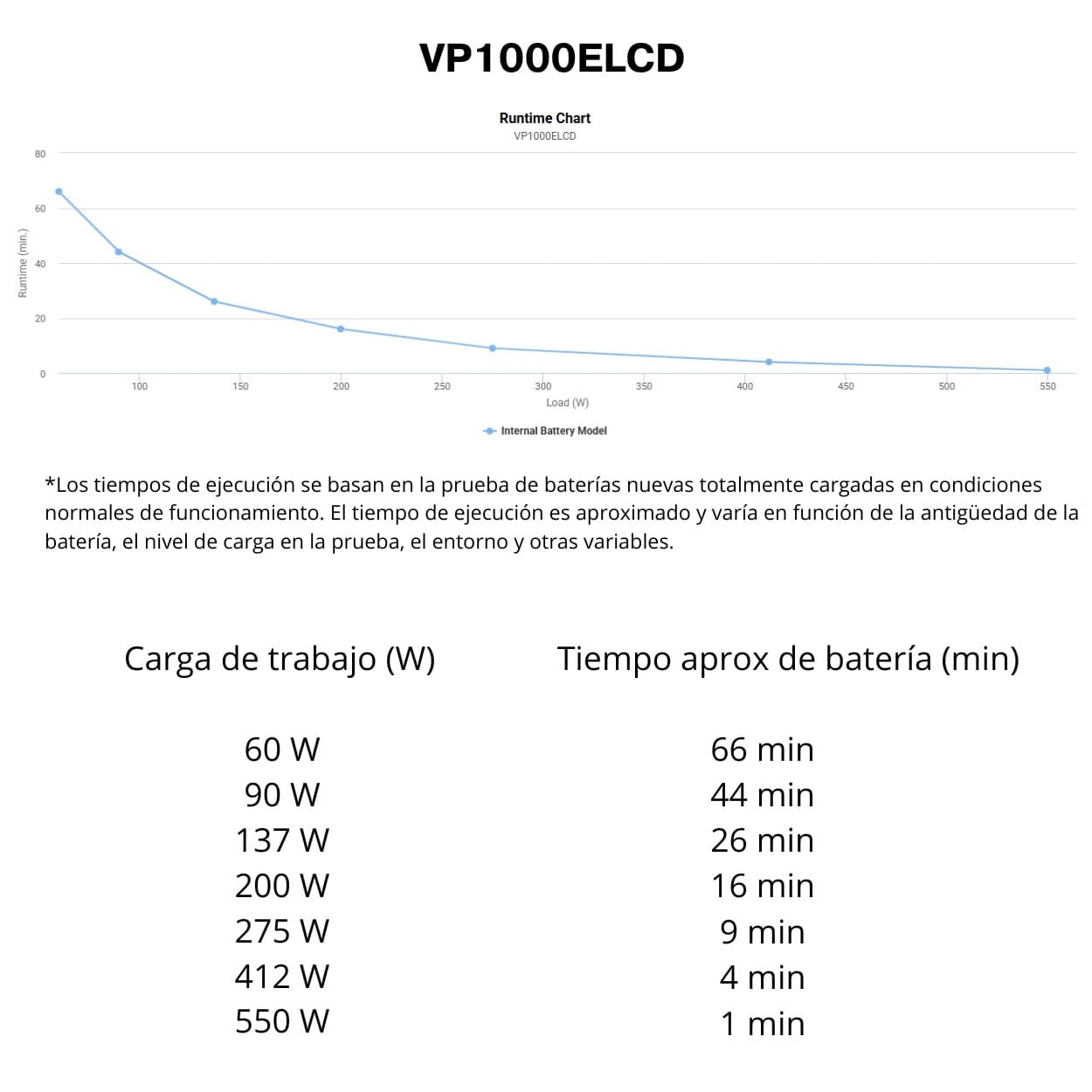 SAI CyberPower VP1000ELCD - 1000VA/550W - Line-Interactive - Pantalla LCD - 4 Tomas Schuko - Ahorro Energía