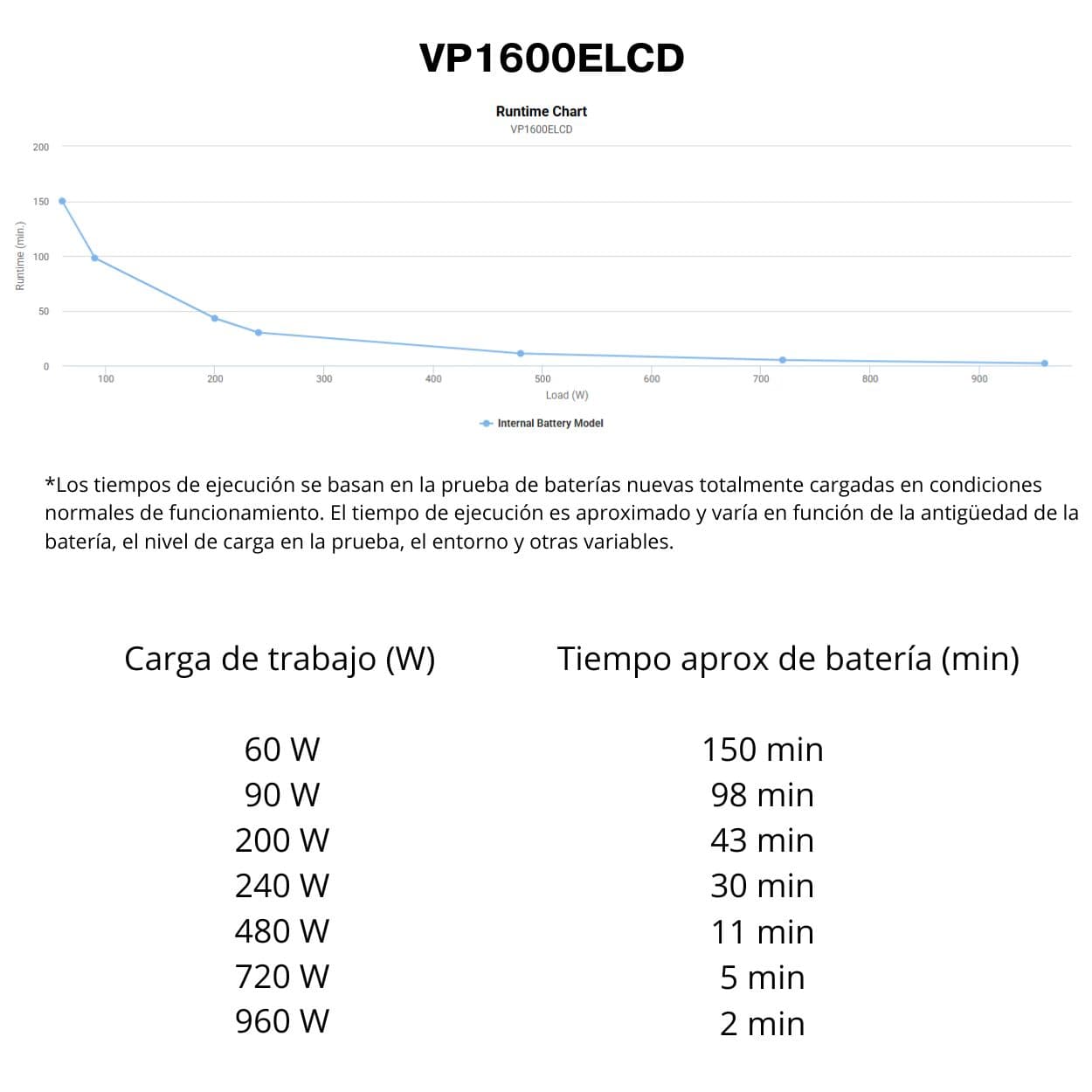 SAI CyberPower VP1600ELCD - 1600VA/960W - Alta Potencia - Line-Interactive - Pantalla LCD - 5 Tomas Schuko