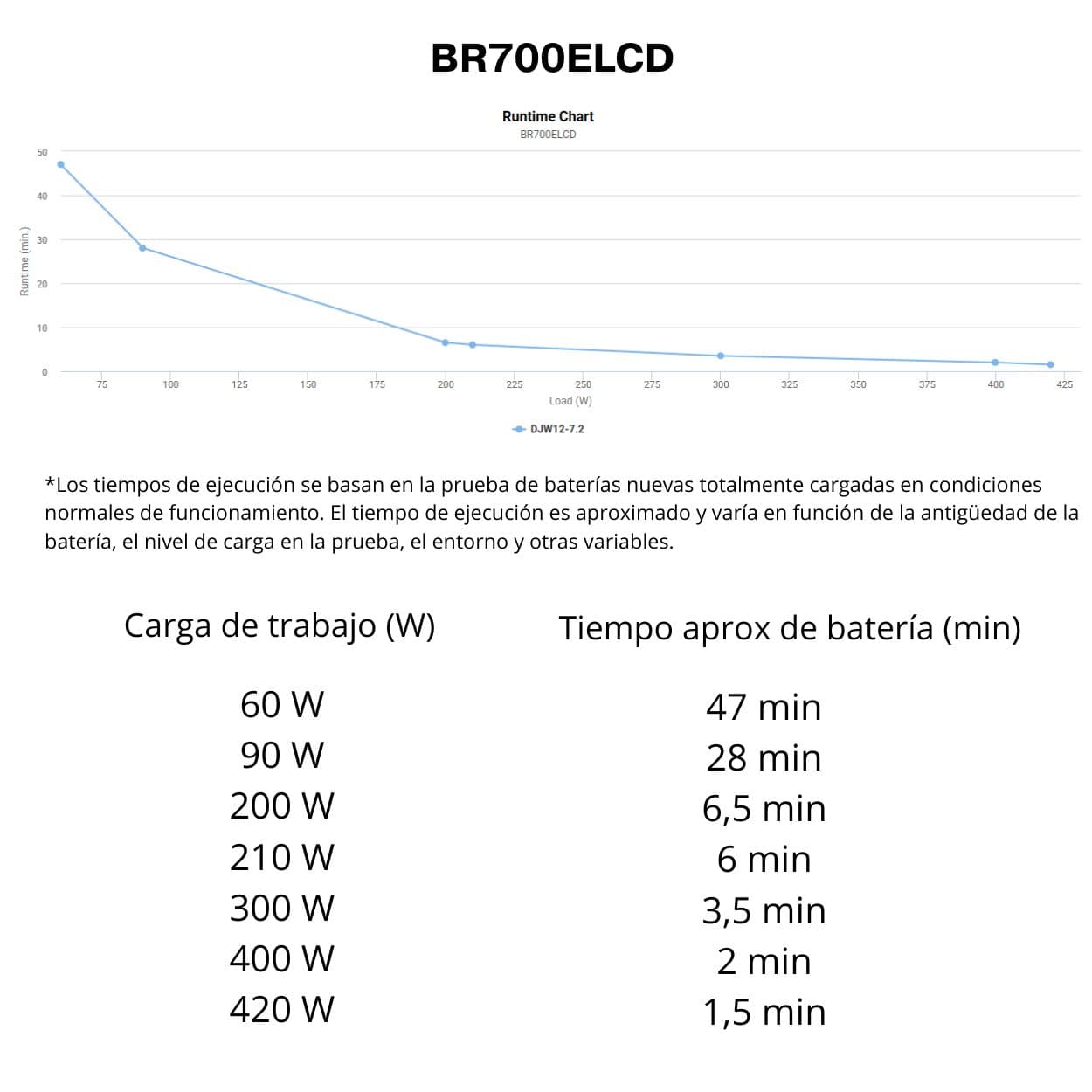 CyberPower BR700ELCD – SAI interactivo de línea 700 VA / 420 W con pantalla LCD y 8 salidas Schuko