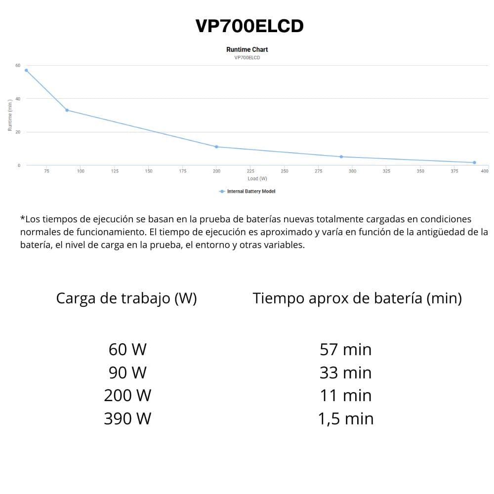 SAI CyberPower VP700ELCD – SAI 700 VA / 390 W con 4 tomas Schuko y LCD