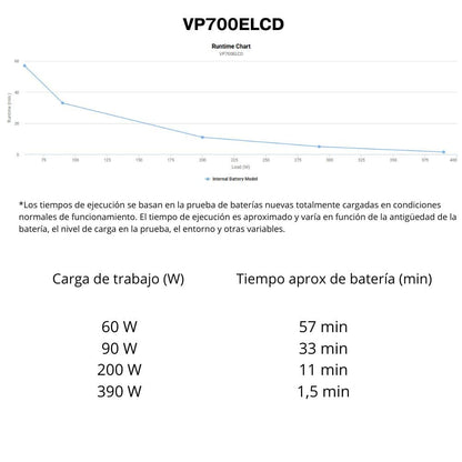 SAI CyberPower VP700ELCD – SAI 700 VA / 390 W con 4 tomas Schuko y LCD