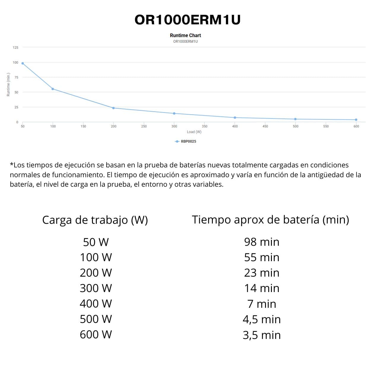 SAI Interactivo Rack 1U CyberPower OR1000ERM1U 1000VA | AVR, Hot-Swap y 6 Tomas IEC