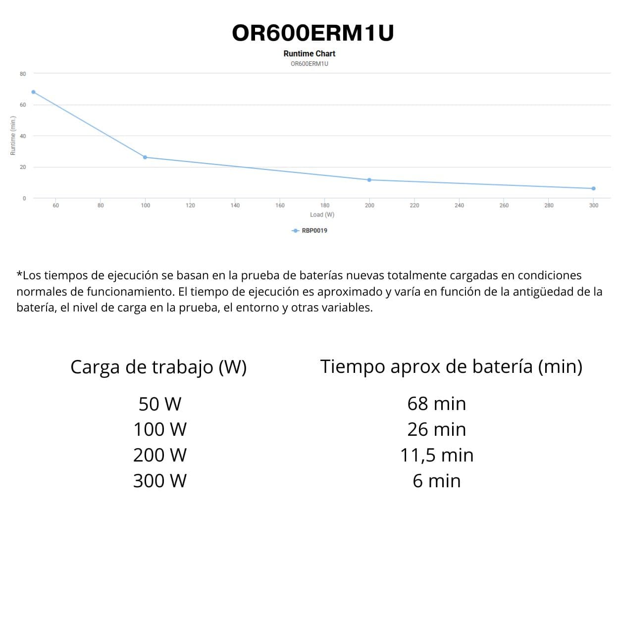 CyberPower OR600ERM1U: SAI Interactivo Rack 1U 600VA | AVR y 6 Tomas IEC