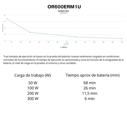 CyberPower OR600ERM1U: SAI Interactivo Rack 1U 600VA | AVR y 6 Tomas IEC