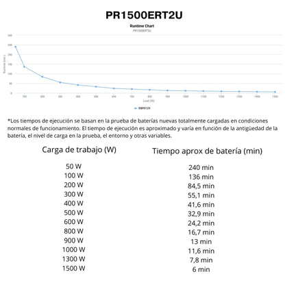 SAI CyberPower PR1500ERT2U Rack 2U - 1500VA/1500W - Onda Senoidal Pura - Line-Interactive