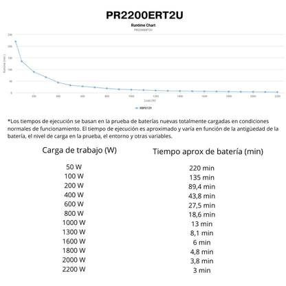 SAI CyberPower PR2200ERT2U Rack 2U - 2200VA/2200W - Onda Senoidal Pura - Line-Interactive