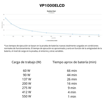 SAI CyberPower VP1000ELCD - 1000VA/550W - Line-Interactive - Pantalla LCD - 4 Tomas Schuko - Ahorro Energía