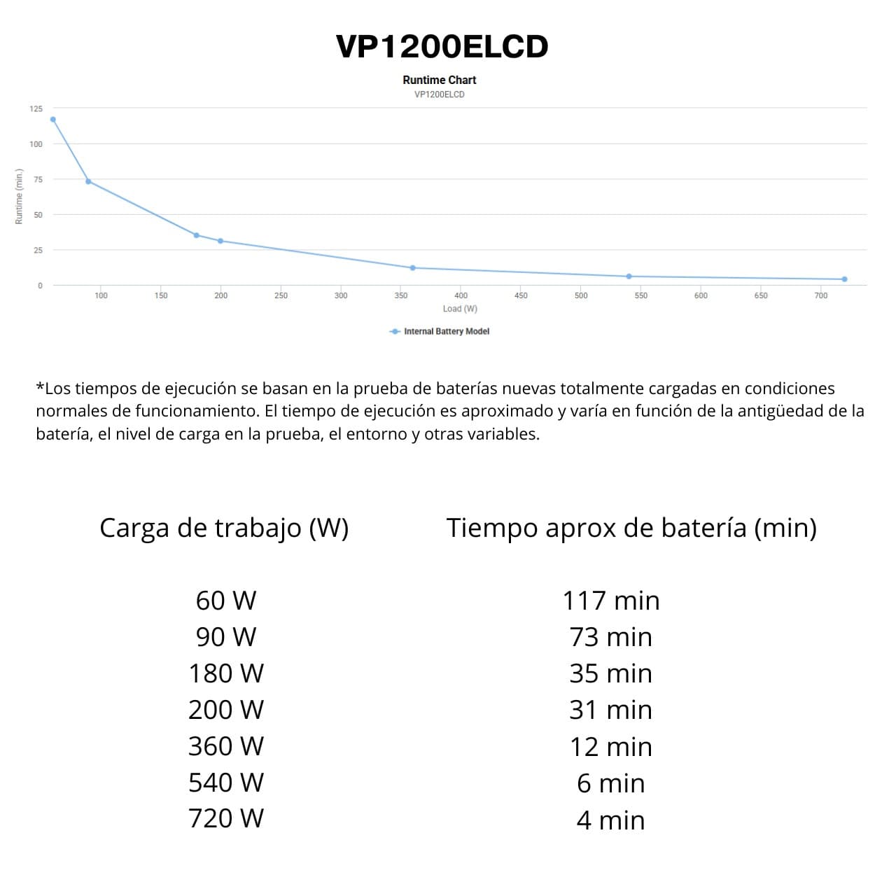 SAI CyberPower VP1200ELCD 1200VA/720W con LCD y AVR | Saiguard