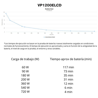 SAI CyberPower VP1200ELCD 1200VA/720W con LCD y AVR | Saiguard
