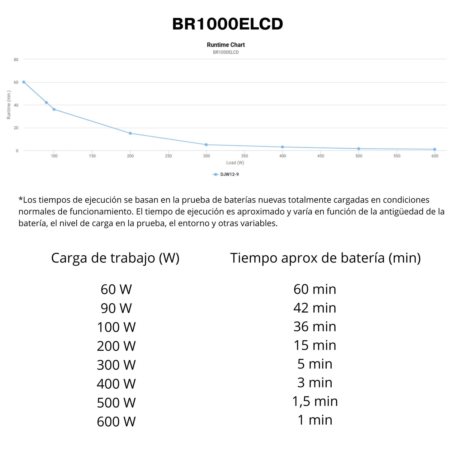 SAI CyberPower BR1000ELCD - 1000VA/600W - Diseño Ladrillo (Regleta) - Cargador USB - 8 Tomas Schuko - Protección Sobretensión