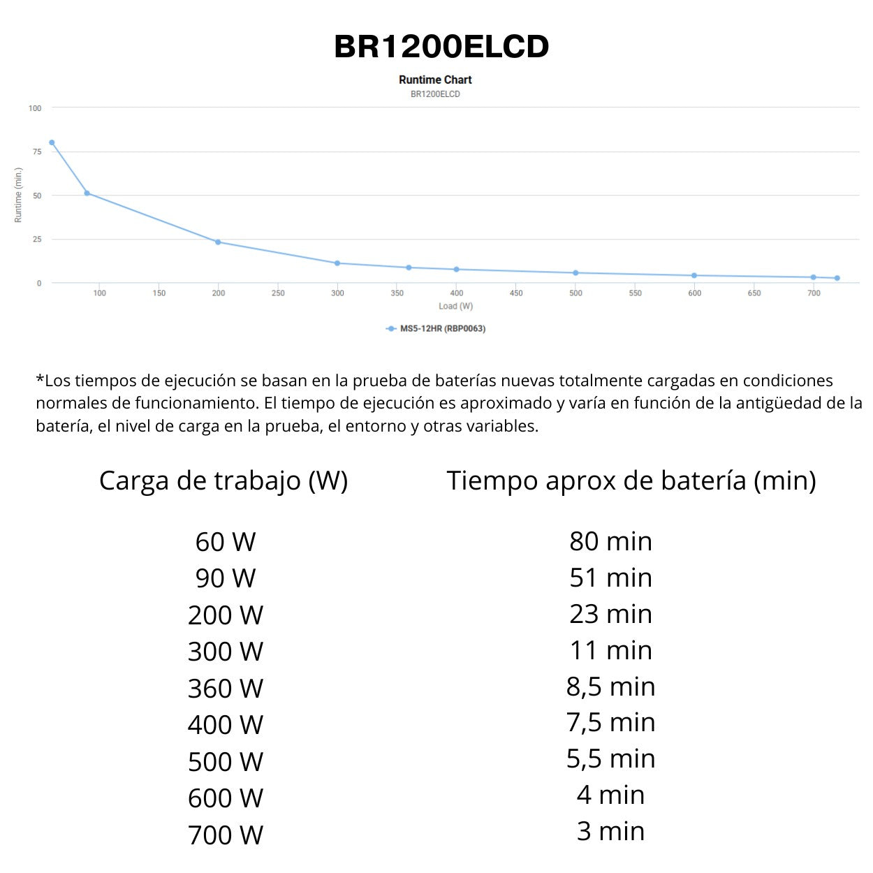 SAI CyberPower BR1200ELCD 1200VA/720W con LCD y AVR | Saiguard