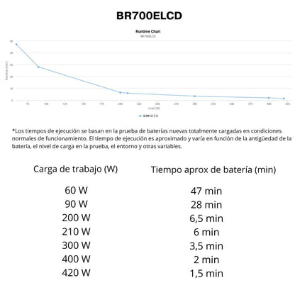 CyberPower BR700ELCD – SAI interactivo de línea 700 VA / 420 W con pantalla LCD y 8 salidas Schuko