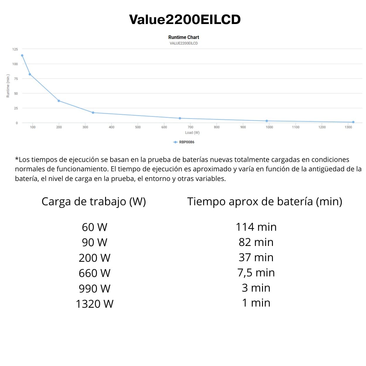 SAI CyberPower Value 2200EILCD 2200VA/1320W LCD & AVR | Saiguard