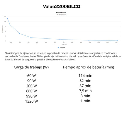 SAI CyberPower Value 2200EILCD 2200VA/1320W LCD & AVR | Saiguard